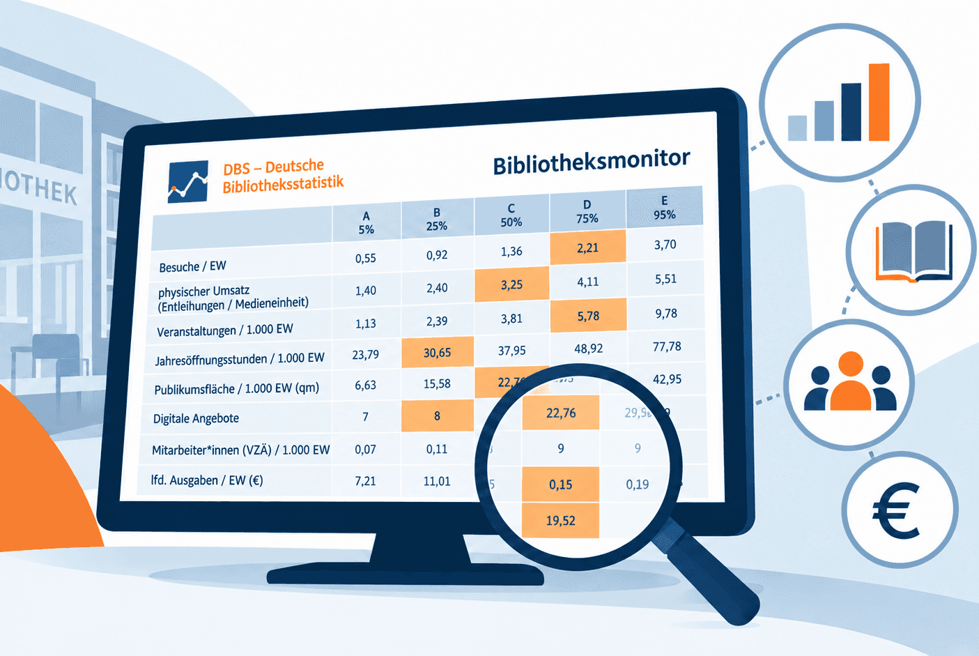 Bibliotheksmonitor Grafik 260925 Illustrative grafische Darstellung eines Monitors mit der Anzeige statistischer Daten.